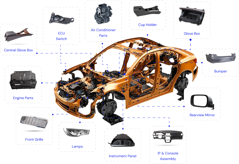automotive-car